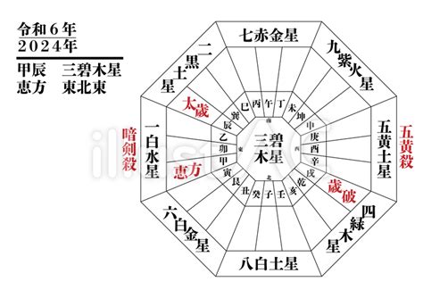 2024年 方位|【2024年最新版】吉方位を徹底解説！吉方旅行の方法や注意。